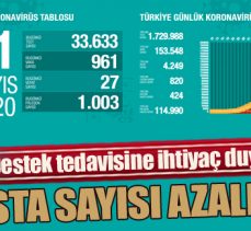 Destek tedavisine ihtiyaç duyan hasta sayısı azalıyor