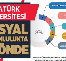 Atatürk Üniversitesi sosyal sorumlulukta en önde