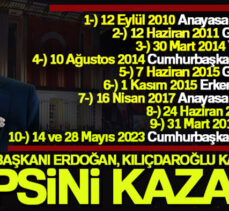 Erdoğan, 2002 yılından beri girdiği 15 genel seçim, referandum ve yerel seçimi kazandı.