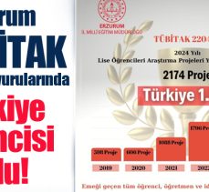 Erzurum, TÜBİTAK Lise Öğrencileri Araştırma Proje Yarışması başvurularında Türkiye 1.si oldu.
