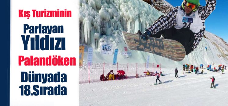 Palandöken Kayak Merkezi, dünyadaki en iyi 41 kayak merkezi arasında 18. sırada gösterildi.