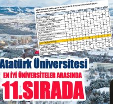 Devlet Üniversitelerinin yer aldığı sıralamada 9, vakıf üniversitelerinin bulunduğu sıralamada ise 11. sırada