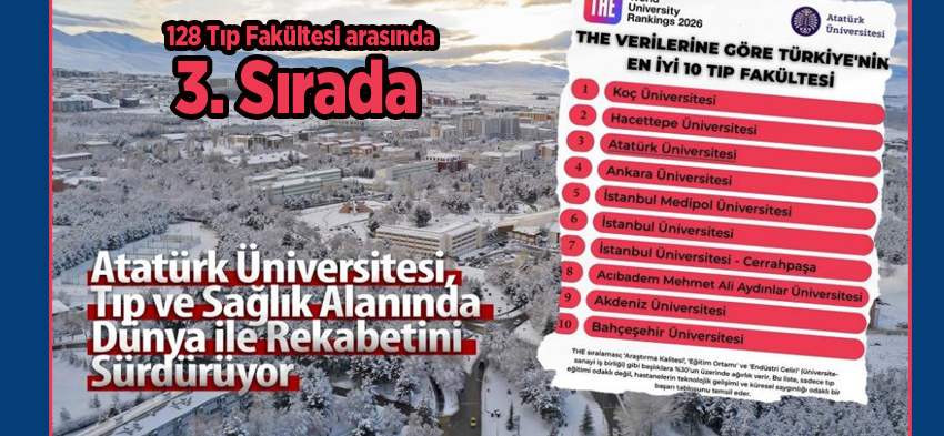Atatürk Üniversitesi, sağlık alanında dünya ile rekabetini sürdürüyor..128 Tıp Fakültesi arasında 3.